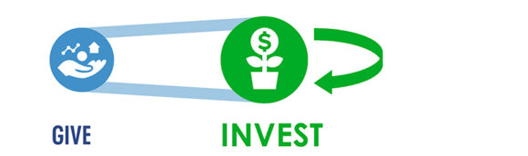How impact investing works
